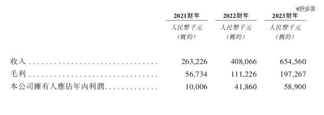 晉江父女?dāng)y手坐鎮(zhèn)，舒寶國際沖刺IPO 個(gè)人衛(wèi)生用品市場新勢(shì)力崛起