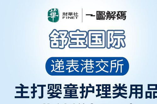 一圖解碼 嬰舒寶沖擊港交所，俄羅斯市場成為個(gè)人衛(wèi)生用品銷售主戰(zhàn)場